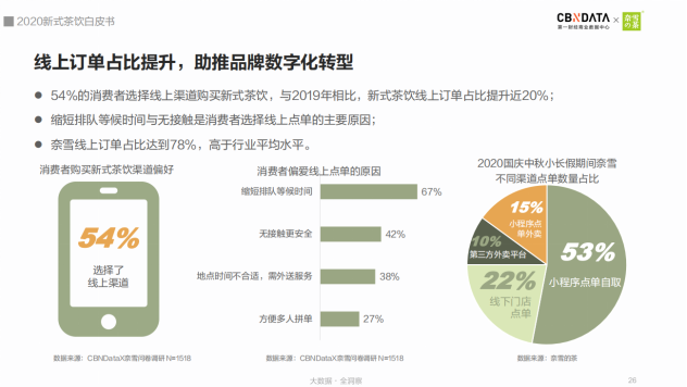 《2020新式茶饮白皮书》出炉, 新式茶饮规模破1000亿!