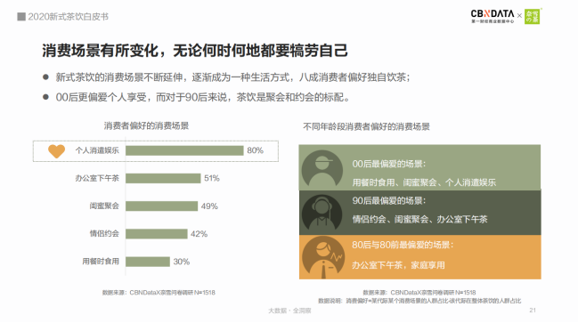 《2020新式茶饮白皮书》出炉, 新式茶饮规模破1000亿!