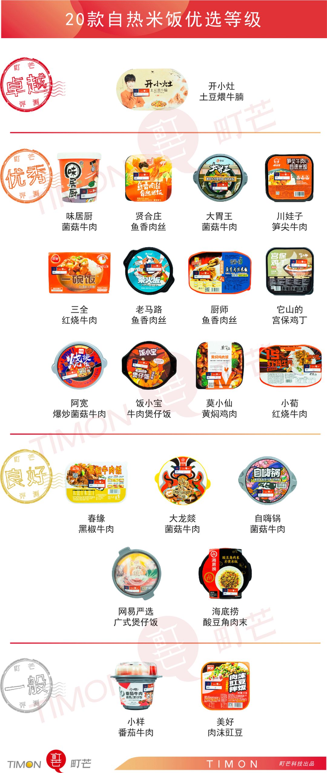 町芒评测 | 20款魔幻料理自热米饭,“随便吃吃”界终极选择
