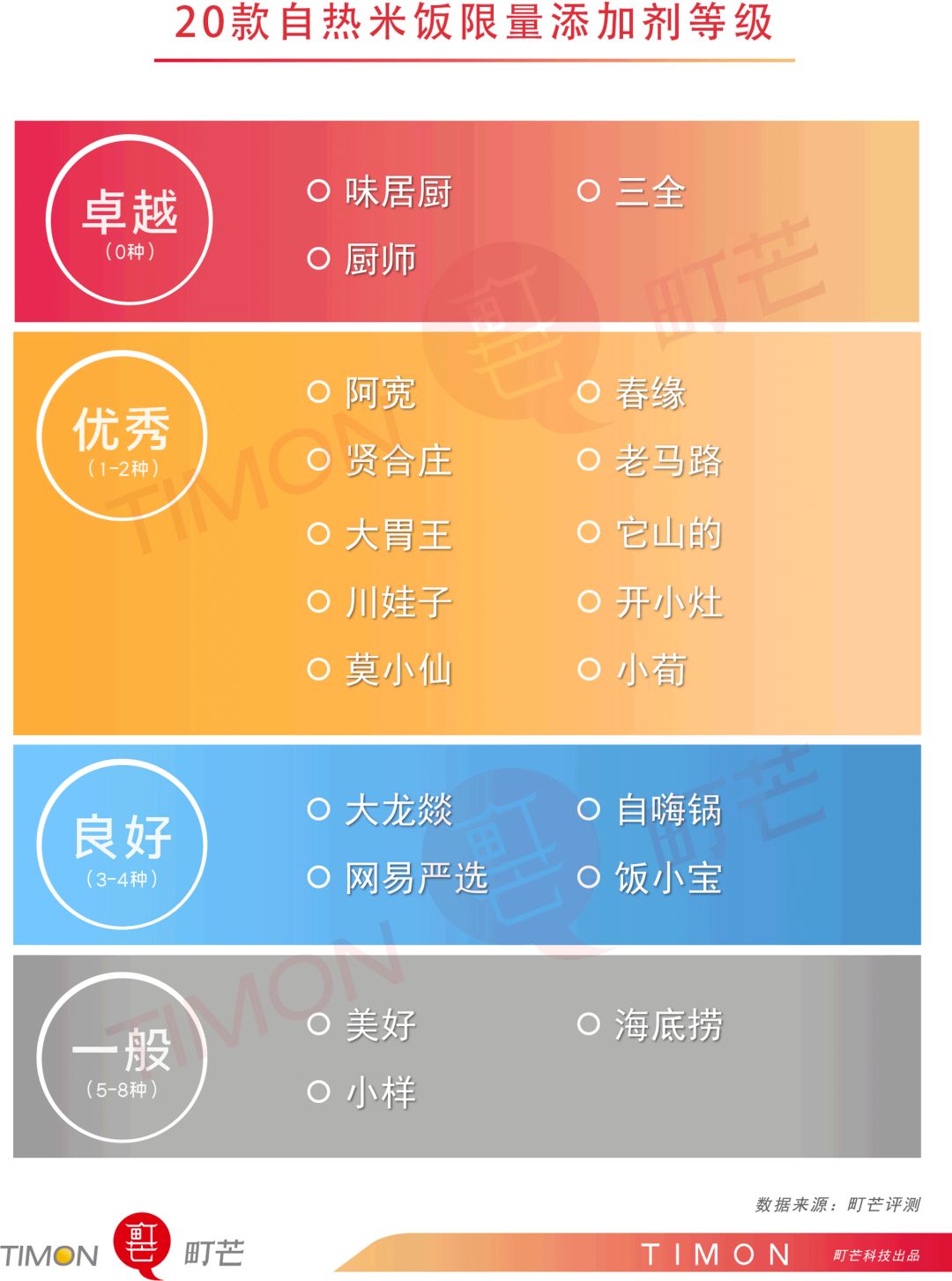 町芒评测 | 20款魔幻料理自热米饭,“随便吃吃”界终极选择