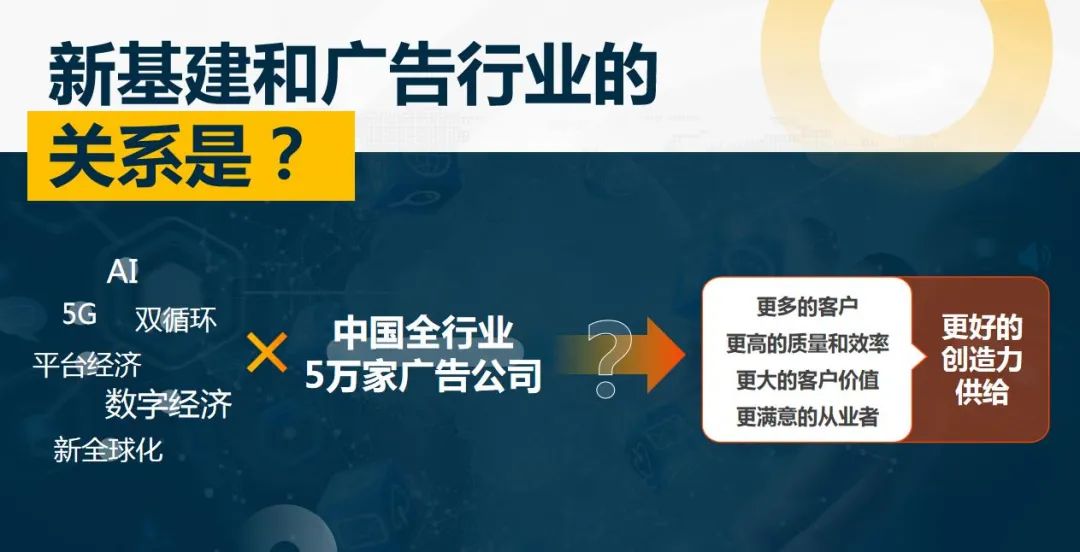 时趣张锐：用“新基建”的方式来塑造广告行业价值