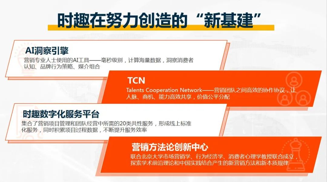 时趣张锐：用“新基建”的方式来塑造广告行业价值