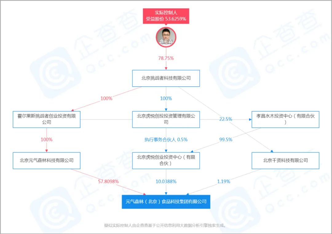 唐彬森：2020年21亿，2021年75亿