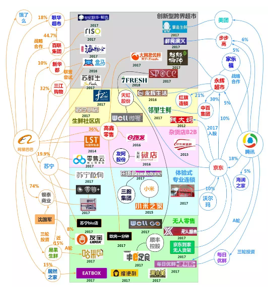 阿里控股中国大卖场之王,线下零售硝烟加剧
