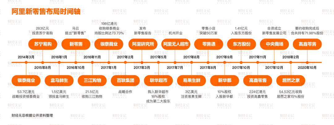 阿里控股中国大卖场之王,线下零售硝烟加剧