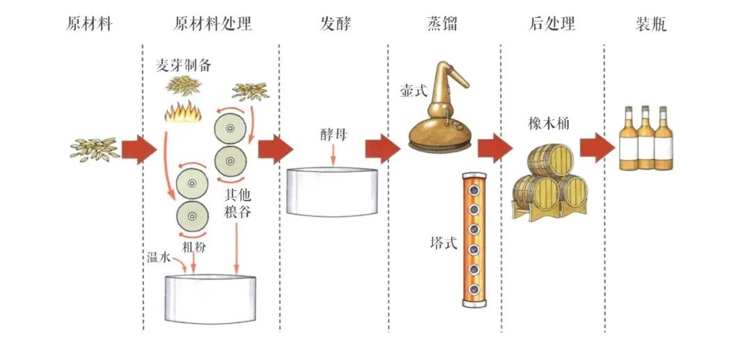 如果我们的语言是威士忌