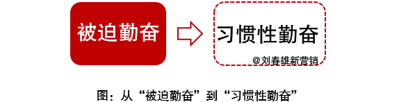 【经典】让部下成功，才是最大的人性管理