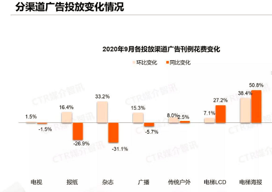 新品牌出道以后,还需要翻越三座大山