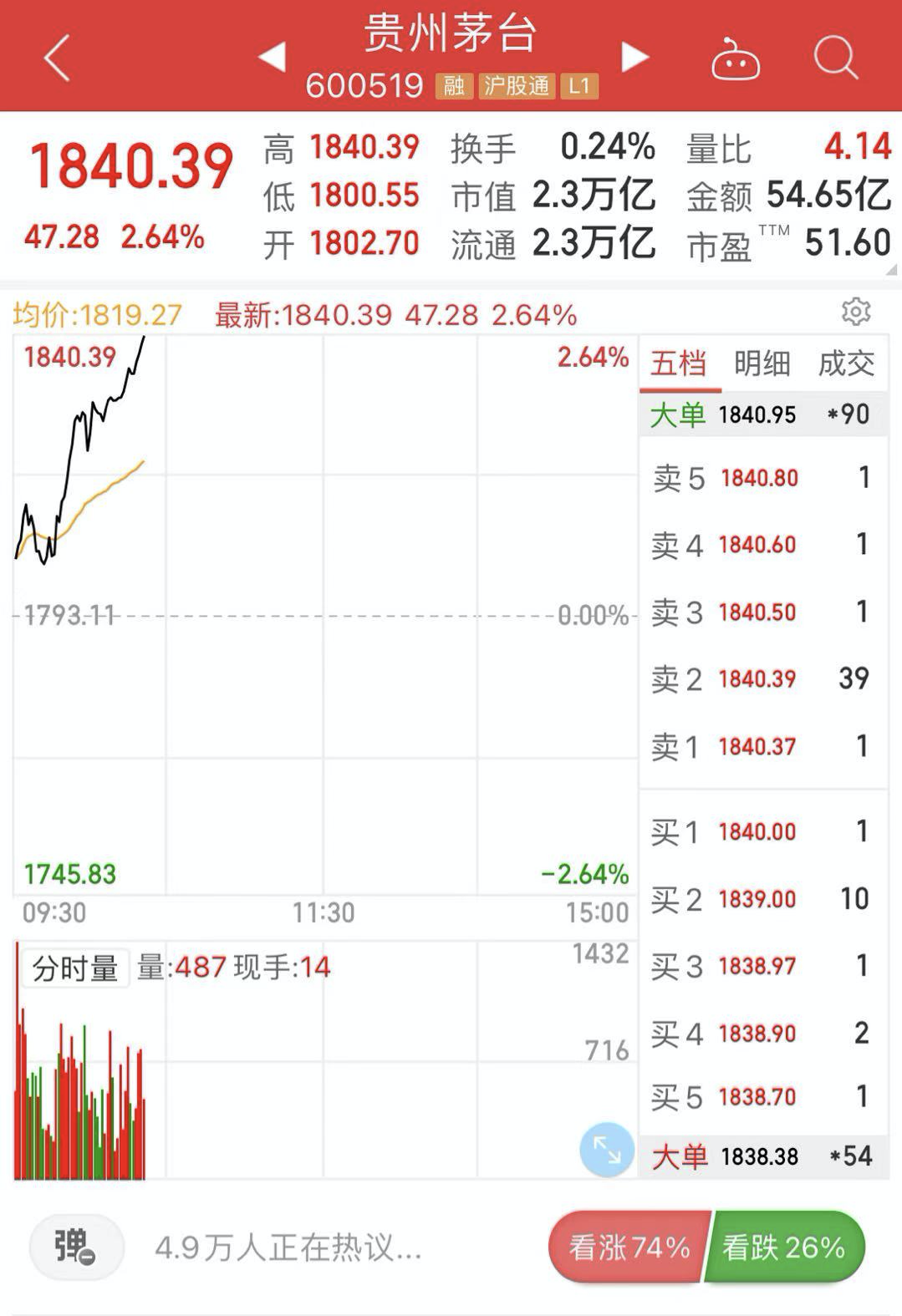 茅台没有提价的这一年