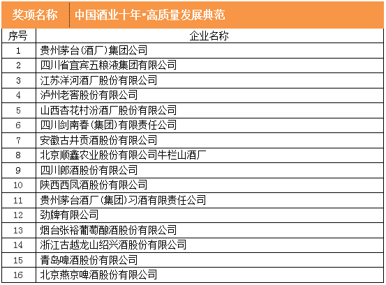 酒说现场 | 致敬酒业十年，以时代之名，启序行业新章！