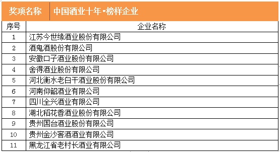 酒说现场 | 致敬酒业十年，以时代之名，启序行业新章！