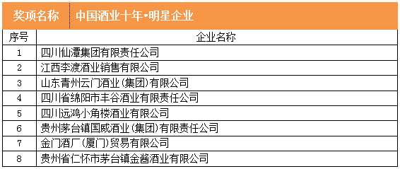 酒说现场 | 致敬酒业十年，以时代之名，启序行业新章！
