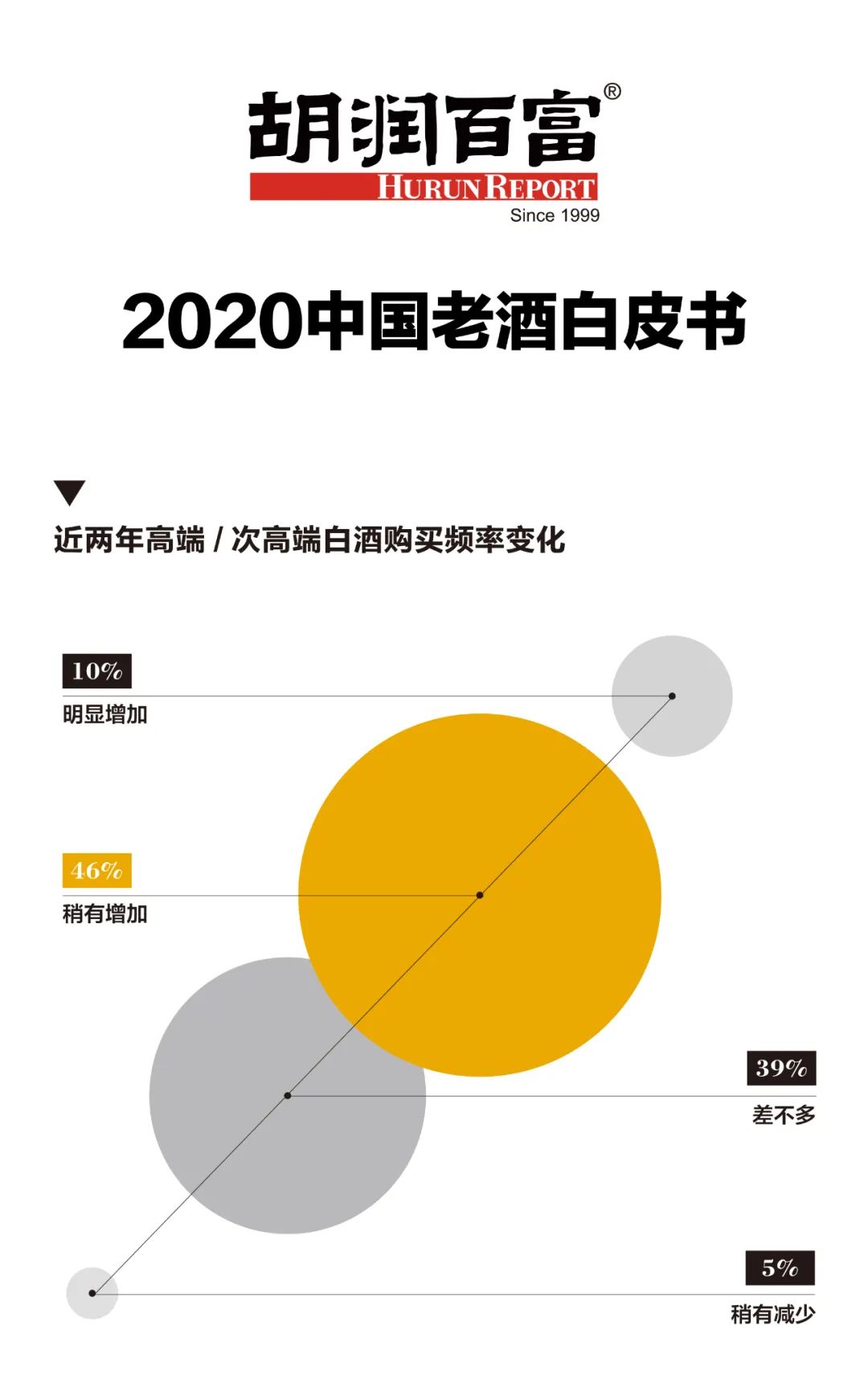 《2020中国老酒白皮书》:白酒消费理念正从“喝名酒”向“喝老酒”转变