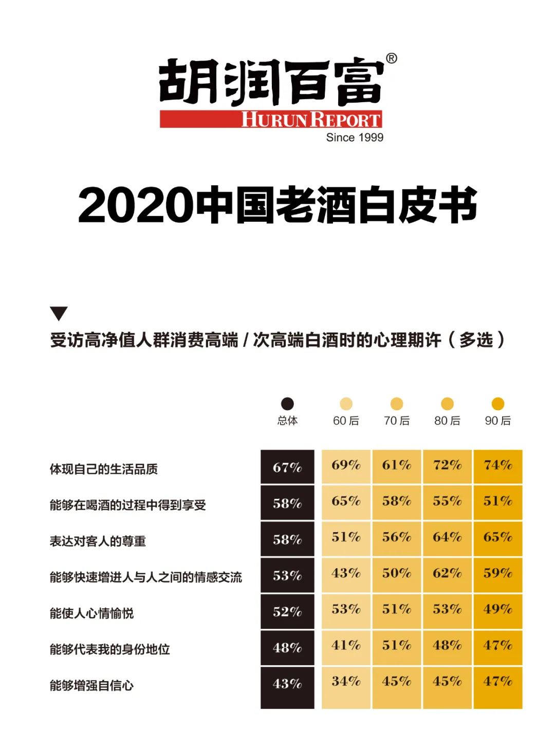 《2020中国老酒白皮书》:白酒消费理念正从“喝名酒”向“喝老酒”转变