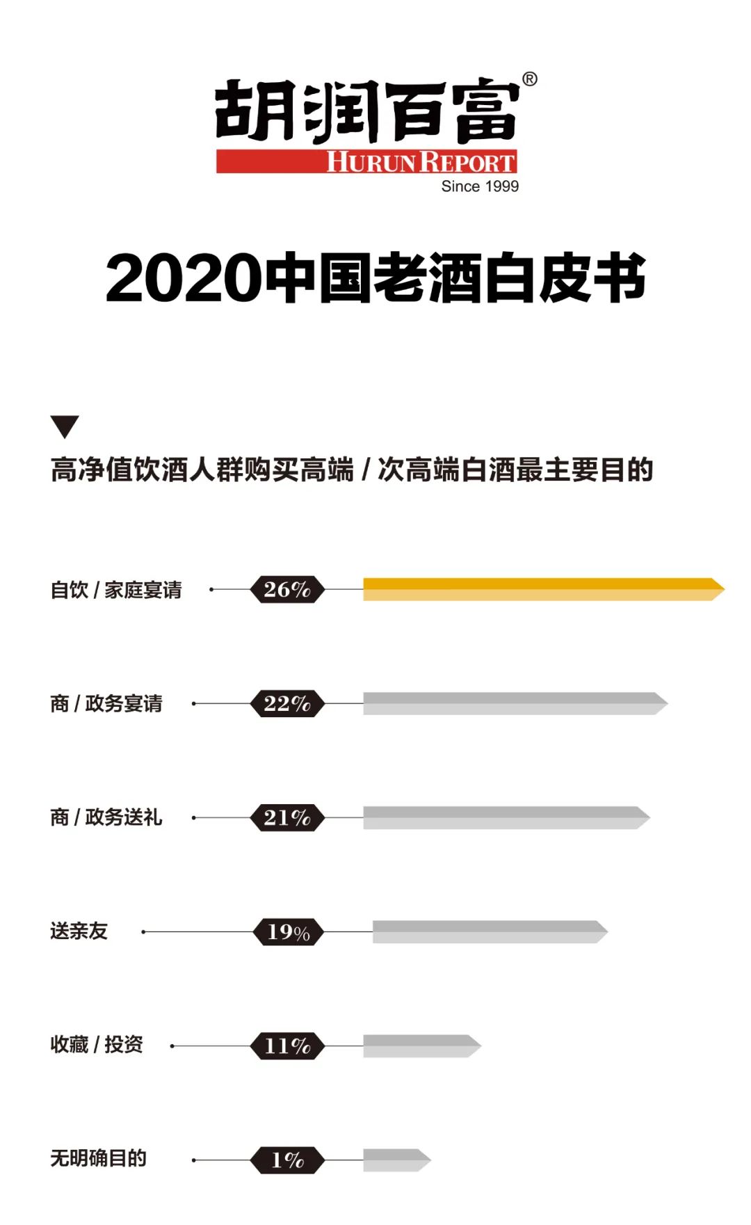 《2020中国老酒白皮书》:白酒消费理念正从“喝名酒”向“喝老酒”转变