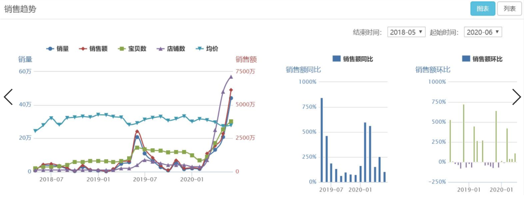 网红品牌即品类!解密王饱饱、钟薛高