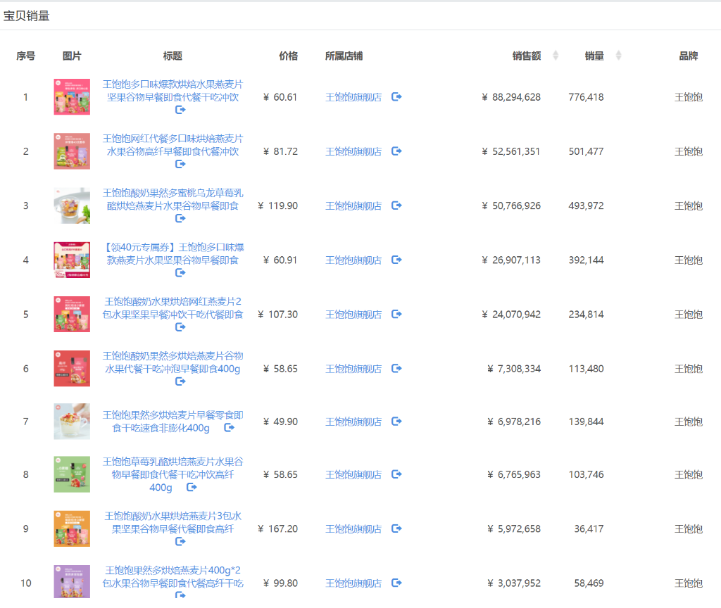 网红品牌即品类!解密王饱饱、钟薛高