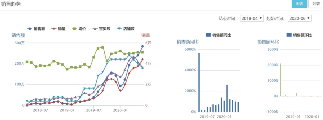 网红品牌即品类!解密王饱饱、钟薛高