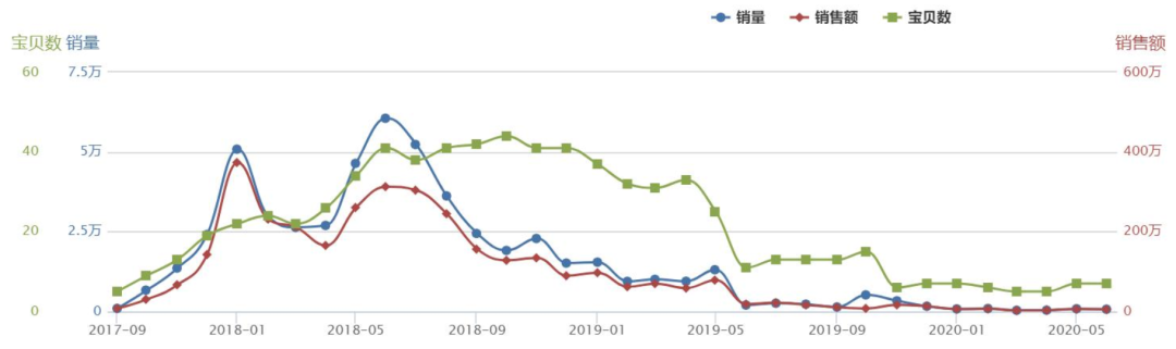 网红品牌即品类!解密王饱饱、钟薛高