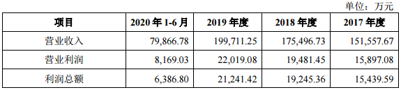 刚刚,这家乳企披露了首次公开发行股票招股意向书