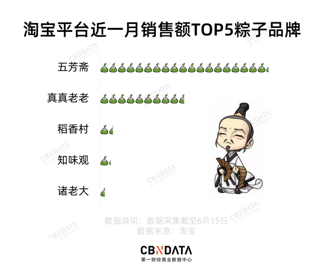 年售粽子超过4亿颗!100岁五芳斋是如何靠“清奇营销打法”出圈的?