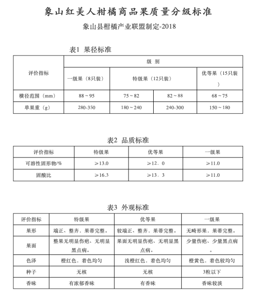 地标品牌专题丨象山柑橘:生于山海间的“富民果”