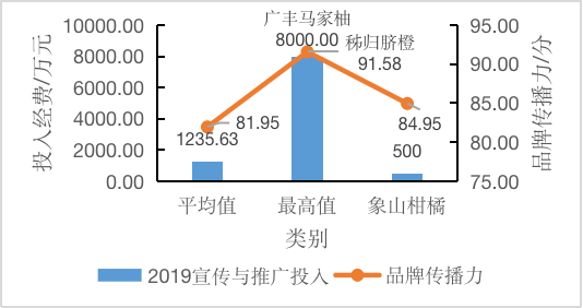 地标品牌专题丨象山柑橘:生于山海间的“富民果”