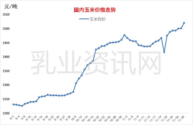 奶价连续6个月上涨,背后有哪些深层次原因?