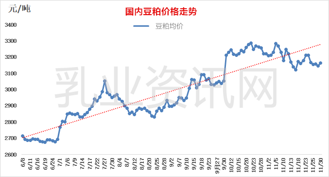 奶价连续6个月上涨,背后有哪些深层次原因?