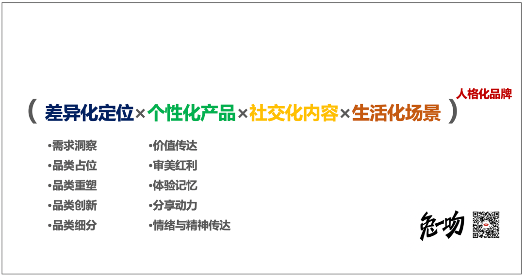 研究新消费品牌414天，我提炼出一套打造食品新消费品牌的价值公式……