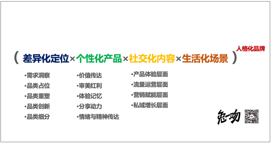研究新消费品牌414天，我提炼出一套打造食品新消费品牌的价值公式……