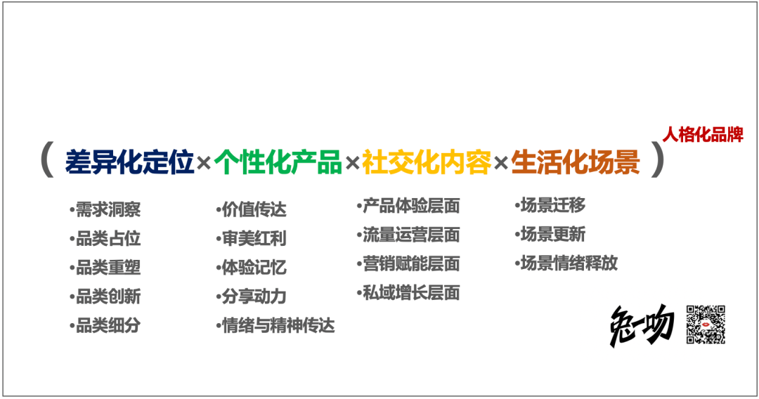 研究新消费品牌414天，我提炼出一套打造食品新消费品牌的价值公式……