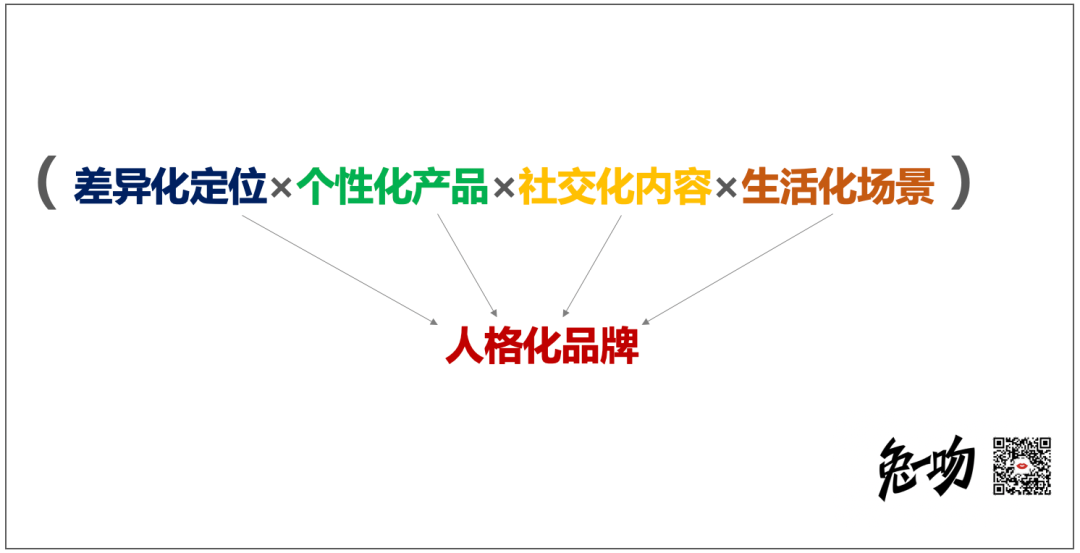 研究新消费品牌414天，我提炼出一套打造食品新消费品牌的价值公式……