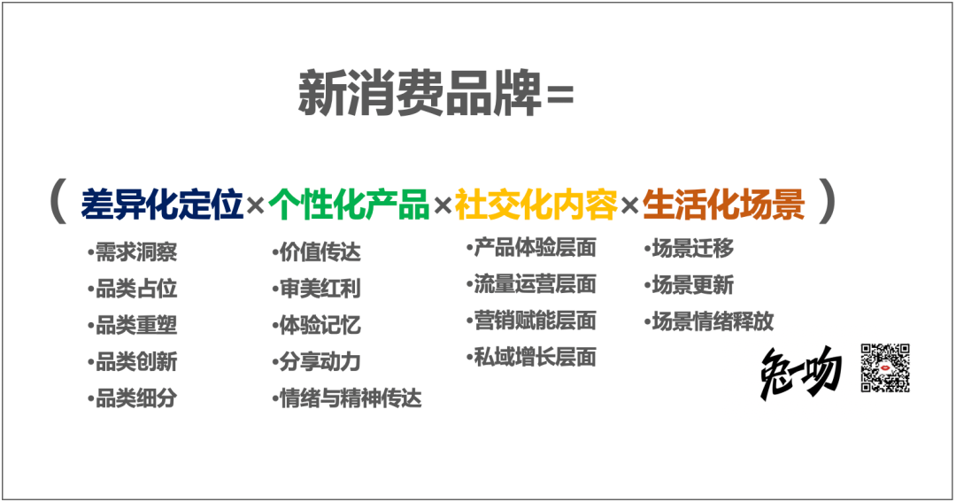 研究新消费品牌414天，我提炼出一套打造食品新消费品牌的价值公式……