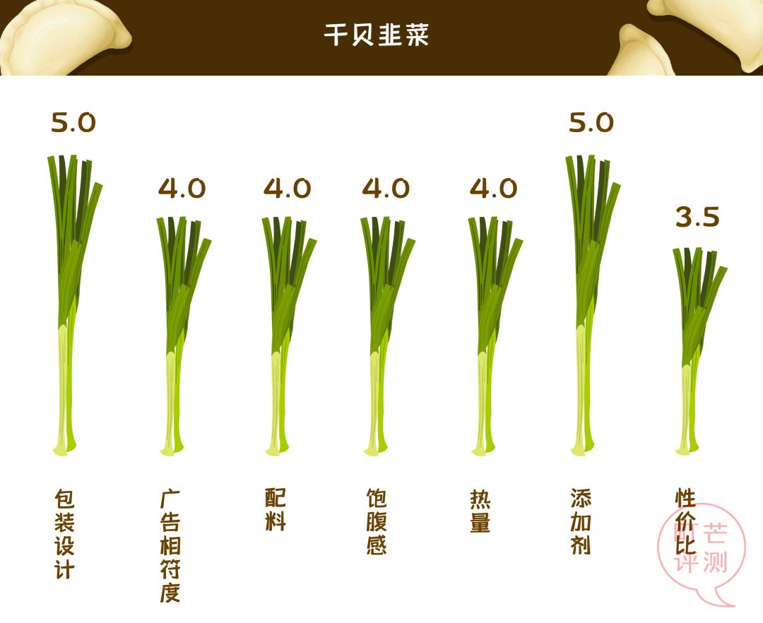 町芒尝鲜 | 卖完雪糕卖水饺,钟薛高除了贵没别的毛病