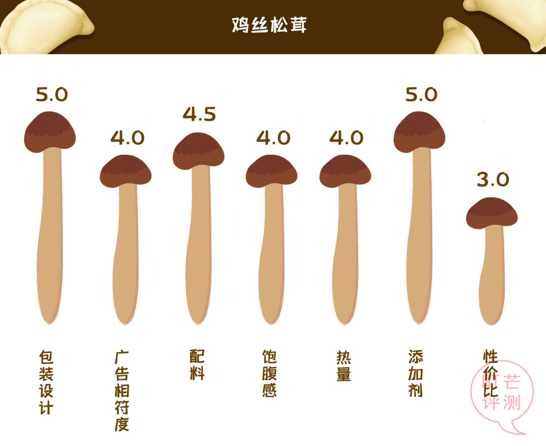町芒尝鲜 | 卖完雪糕卖水饺,钟薛高除了贵没别的毛病