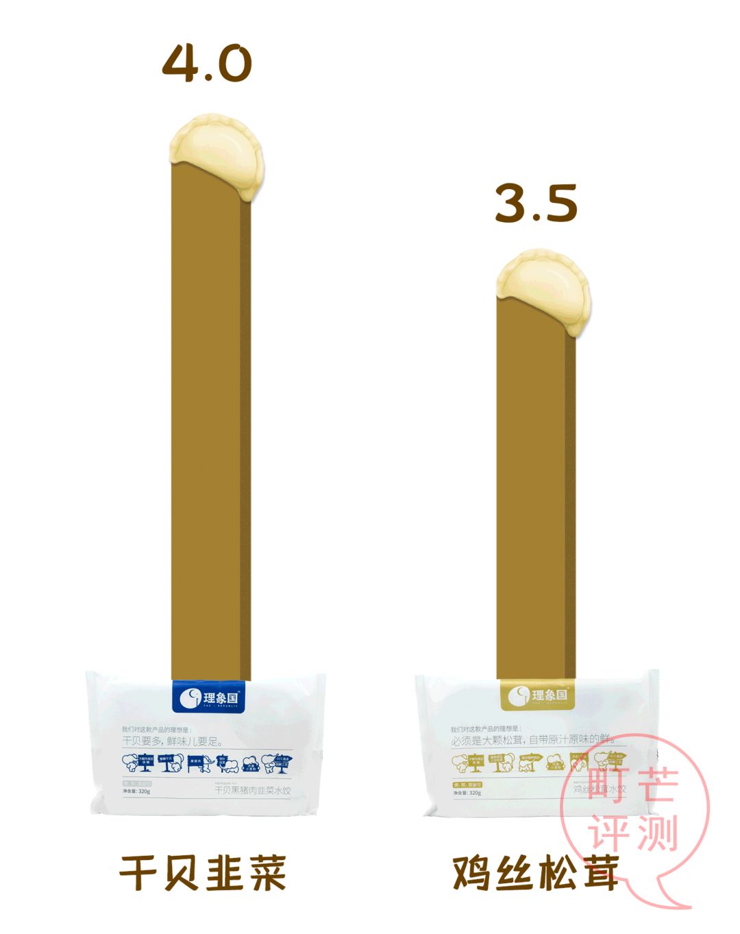 町芒尝鲜 | 卖完雪糕卖水饺,钟薛高除了贵没别的毛病