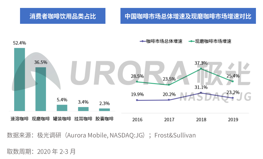 咖啡品牌年轻化，不是单纯的做年轻人能消费的价格