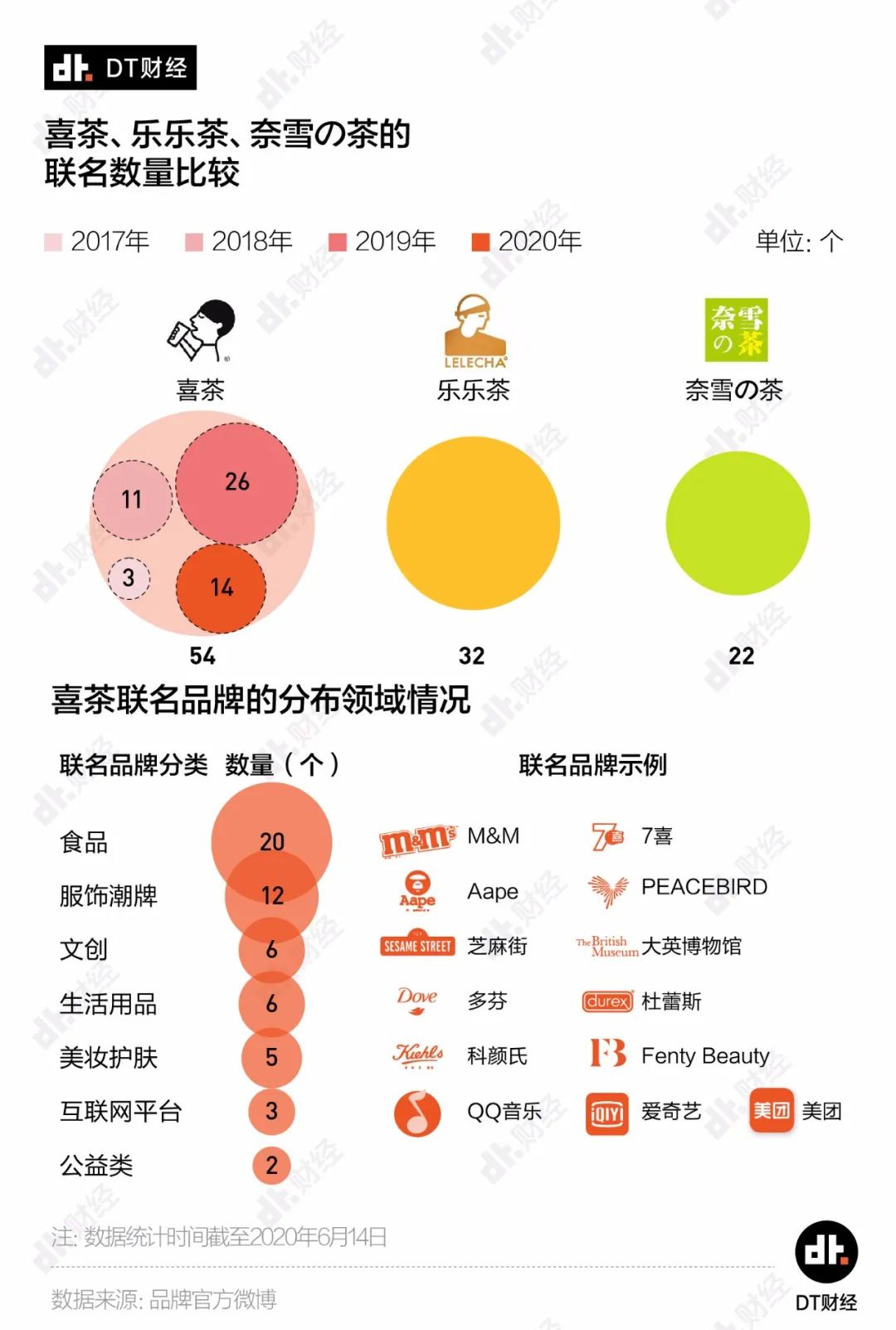 咖啡品牌年轻化，不是单纯的做年轻人能消费的价格