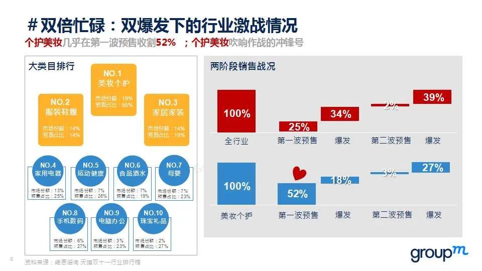 群邑电商方继德:解析2020电商营销新玩法,新姿势