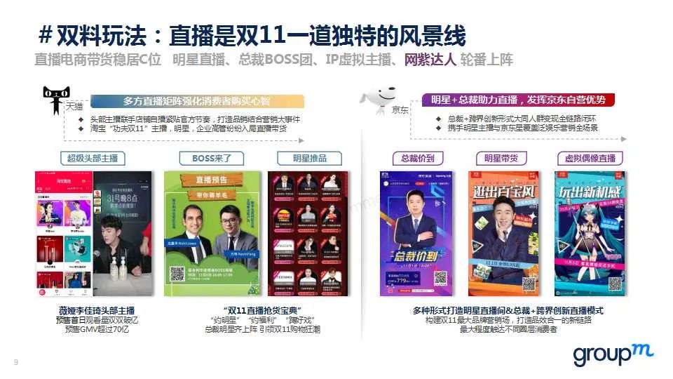 群邑电商方继德:解析2020电商营销新玩法,新姿势