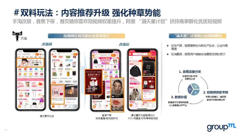 群邑电商方继德:解析2020电商营销新玩法,新姿势