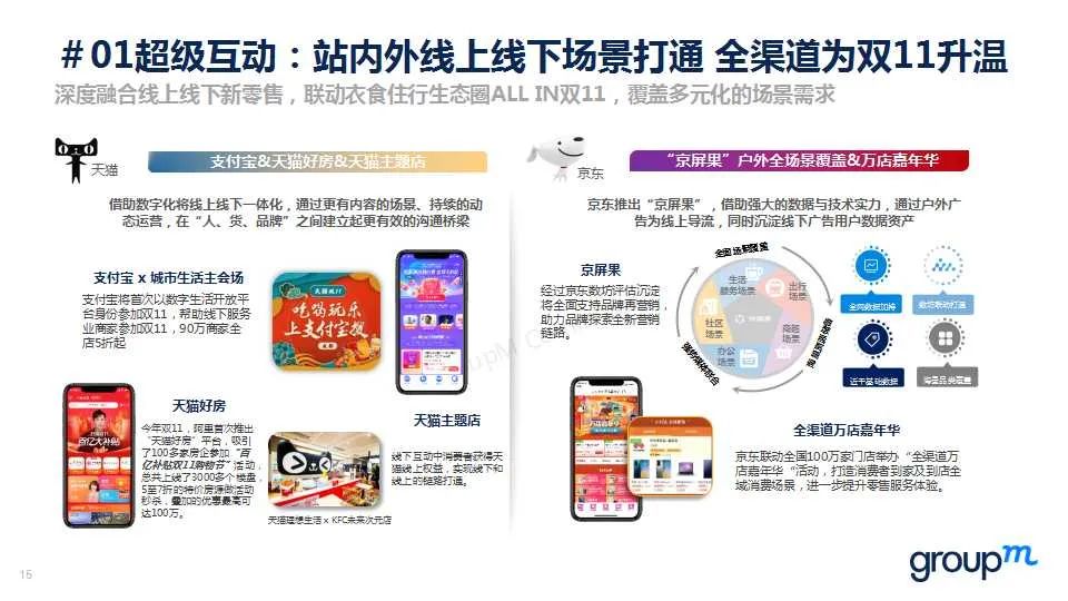 群邑电商方继德:解析2020电商营销新玩法,新姿势
