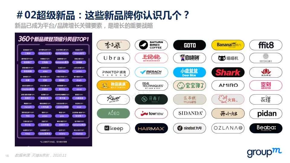 群邑电商方继德:解析2020电商营销新玩法,新姿势