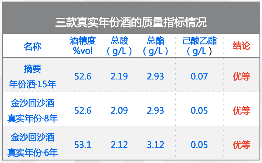 引爆市场的酒好在哪儿?吴天祥详解金沙酒业真实年份酒