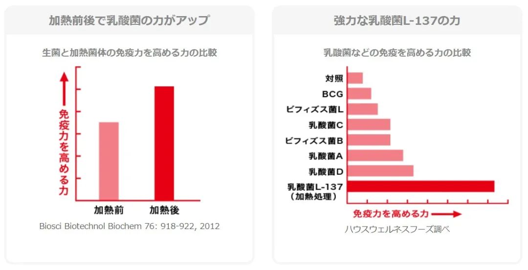 益生菌未老，后生元走来，食品技术变迁中蕴藏多少商机？