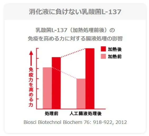 益生菌未老，后生元走来，食品技术变迁中蕴藏多少商机？