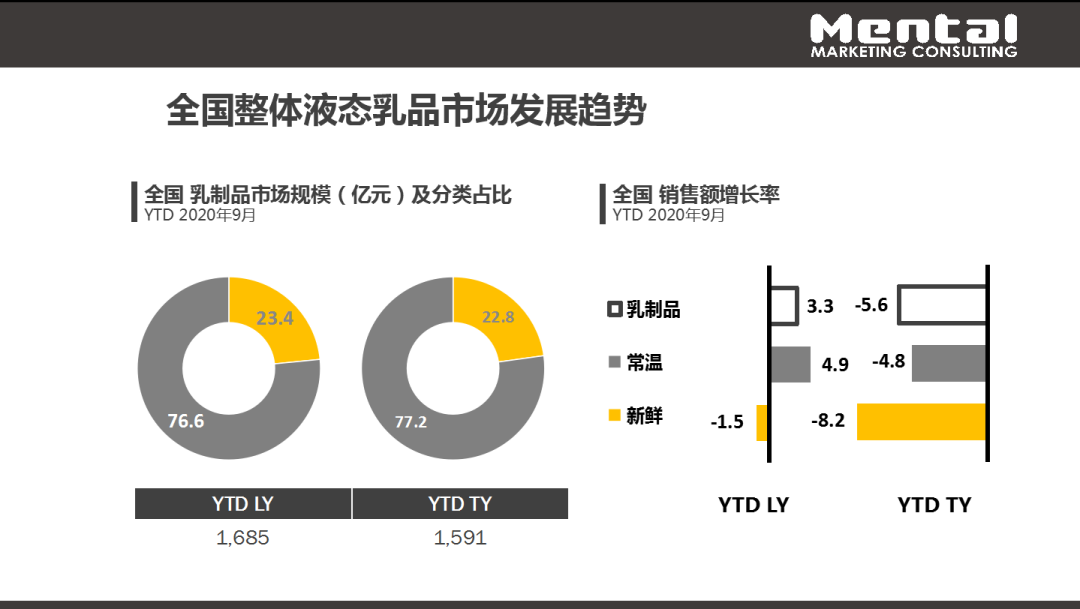 2021年，乳制品行业有哪些新机遇？附选品指南！