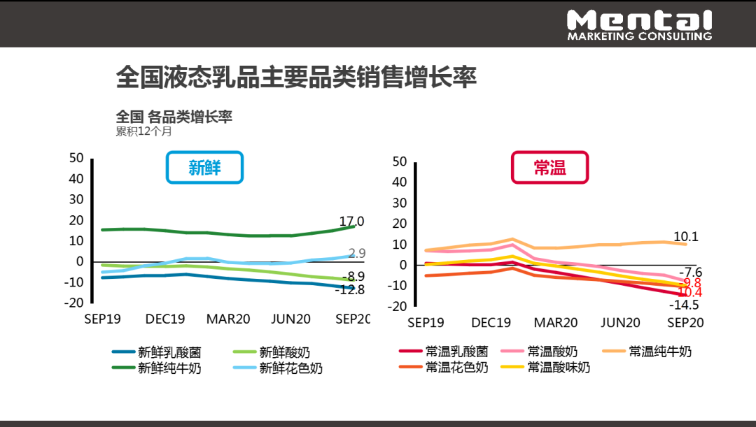 2021年，乳制品行业有哪些新机遇？附选品指南！