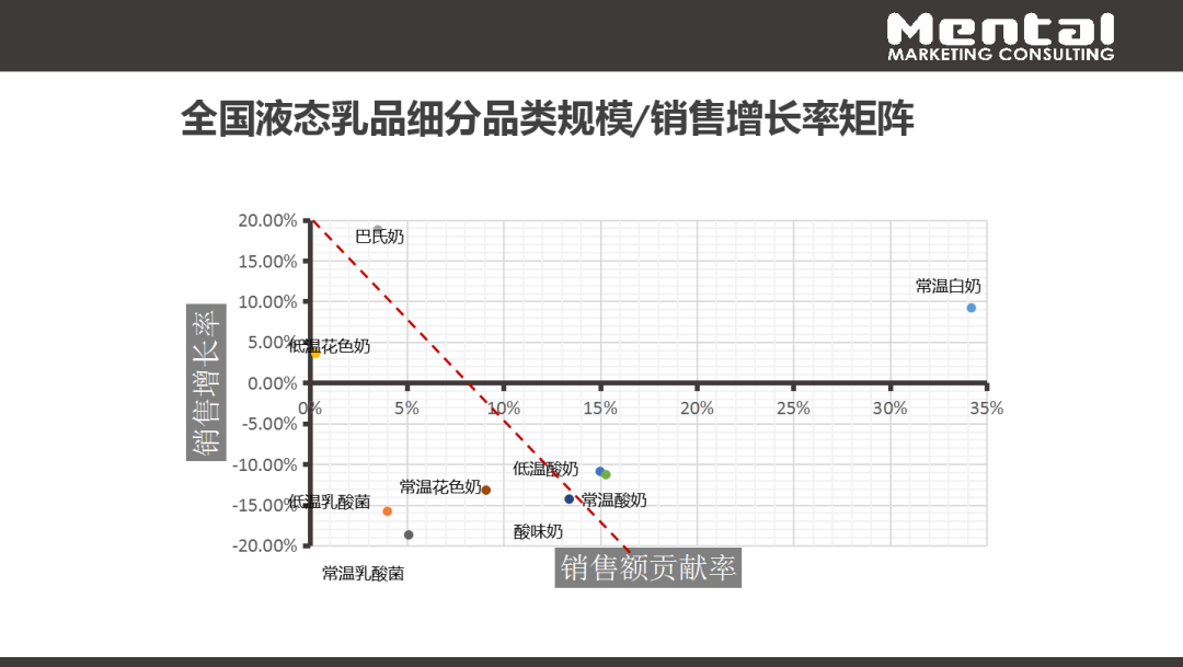 2021年，乳制品行业有哪些新机遇？附选品指南！